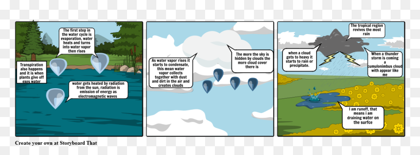 Cartoon, HD Png Download - dust cloud png
