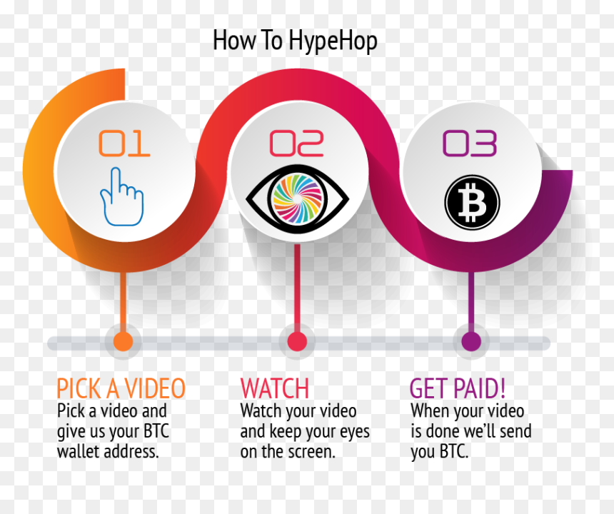 Bitcoin, HD Png Download - paid png