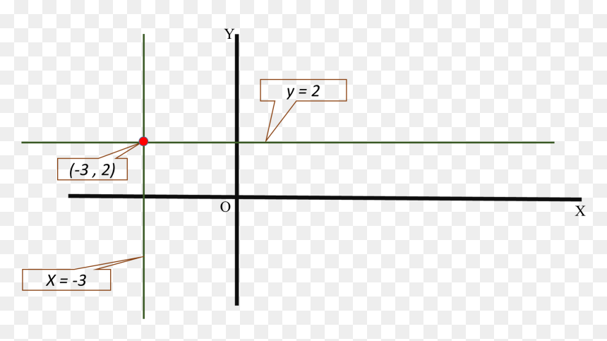Enter Image Source Here - Write An Equation In Standard Form, HD Png Download - vertical line png