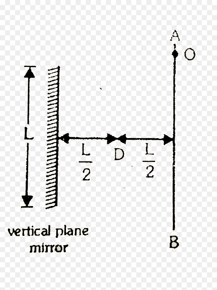 Diagram, HD Png Download - vertical line png