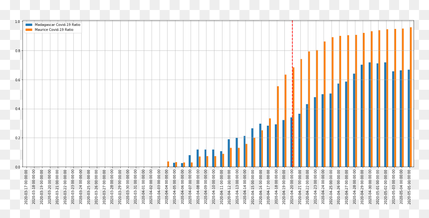 Enter Image Description Here - Plot, HD Png Download - vertical line png