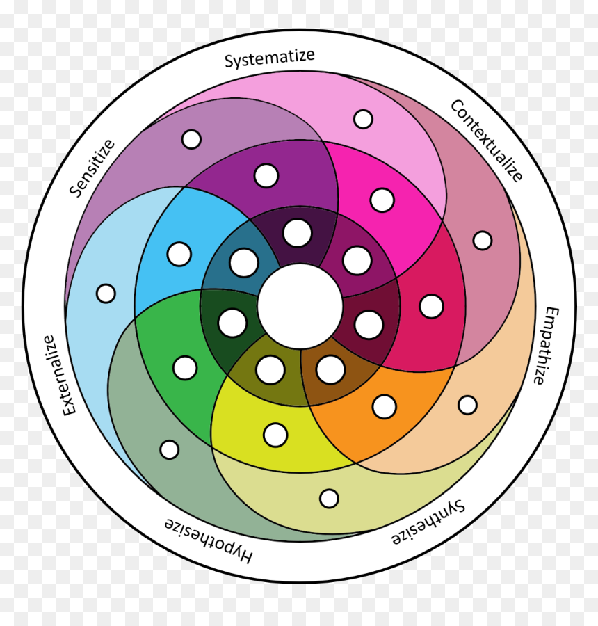 Innovation Vortex, HD Png Download - vortex png