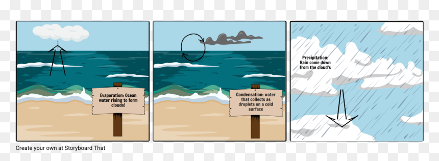 Weathering And Erosion Story Board, HD Png Download - ocean water png