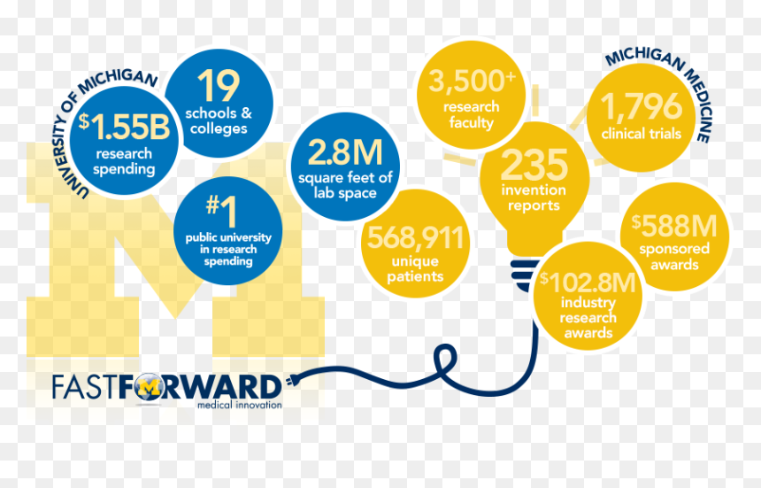Innovations Impact On Medicine, HD Png Download - fast forward png
