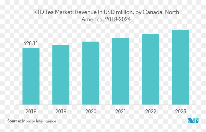 5g Small Cell Market Forecast, HD Png Download - arizona tea png