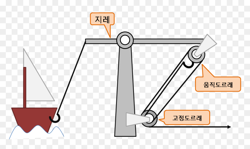 Archimedes Claw, HD Png Download - claw png