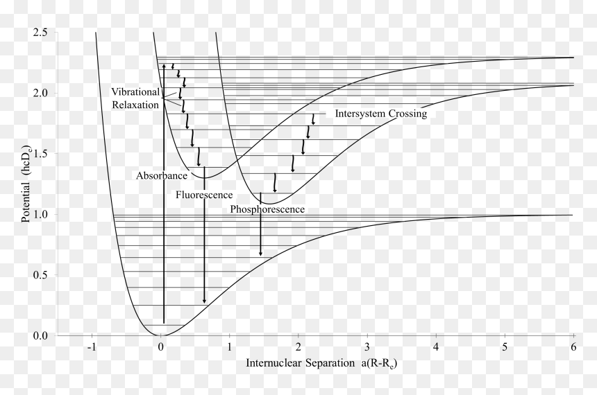 Electronic Processes Involving Light - Triplet State, HD Png Download - white light png