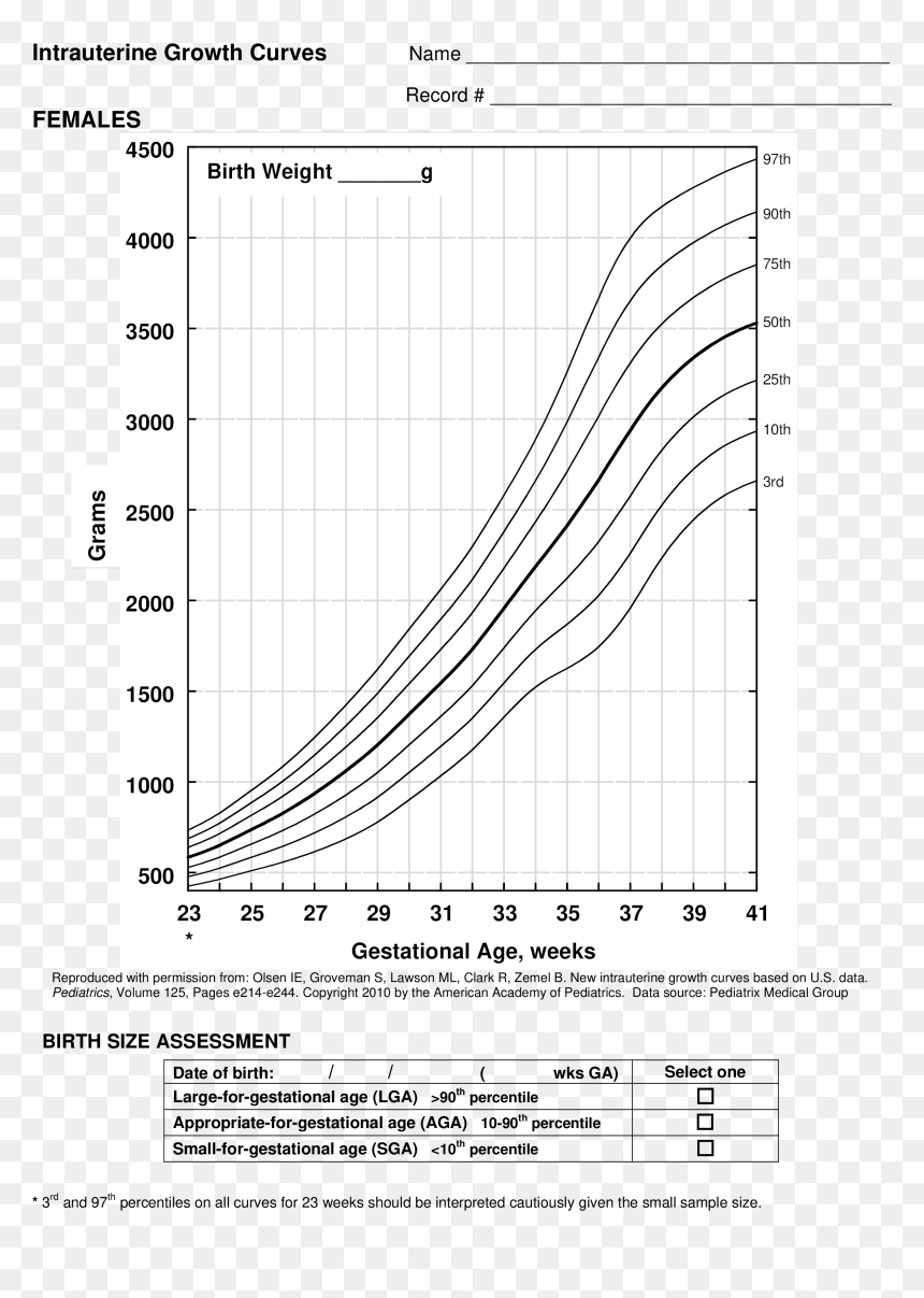 Infant Girl Growth Chart Main Image - Plot, HD Png Download - growth png