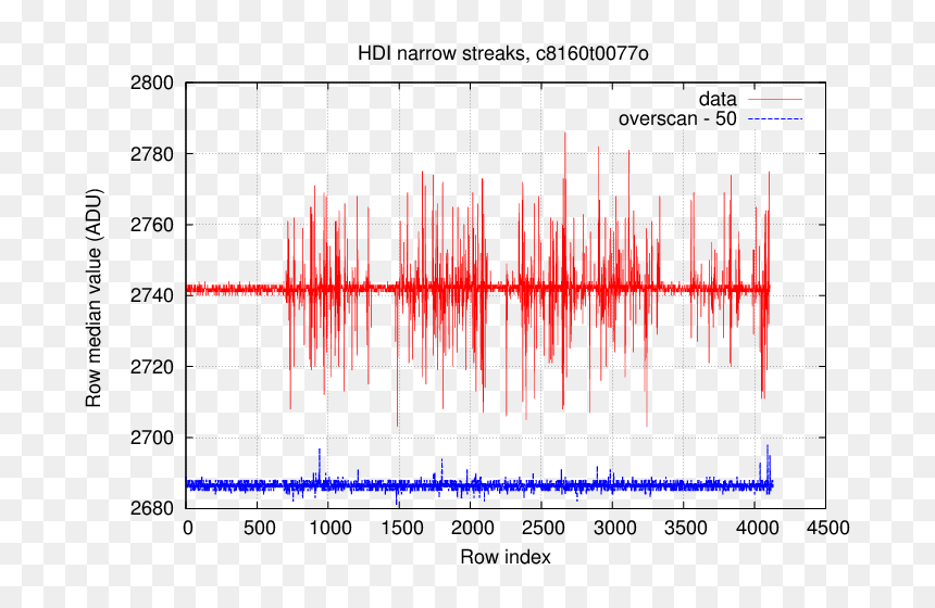 Plot, HD Png Download - light streak png