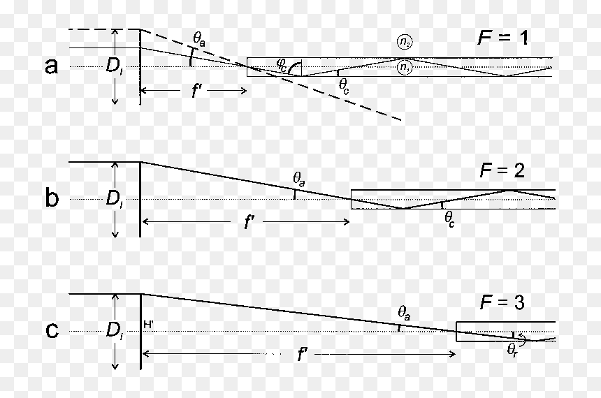 Optics C And F Diagram, HD Png Download - light streak png