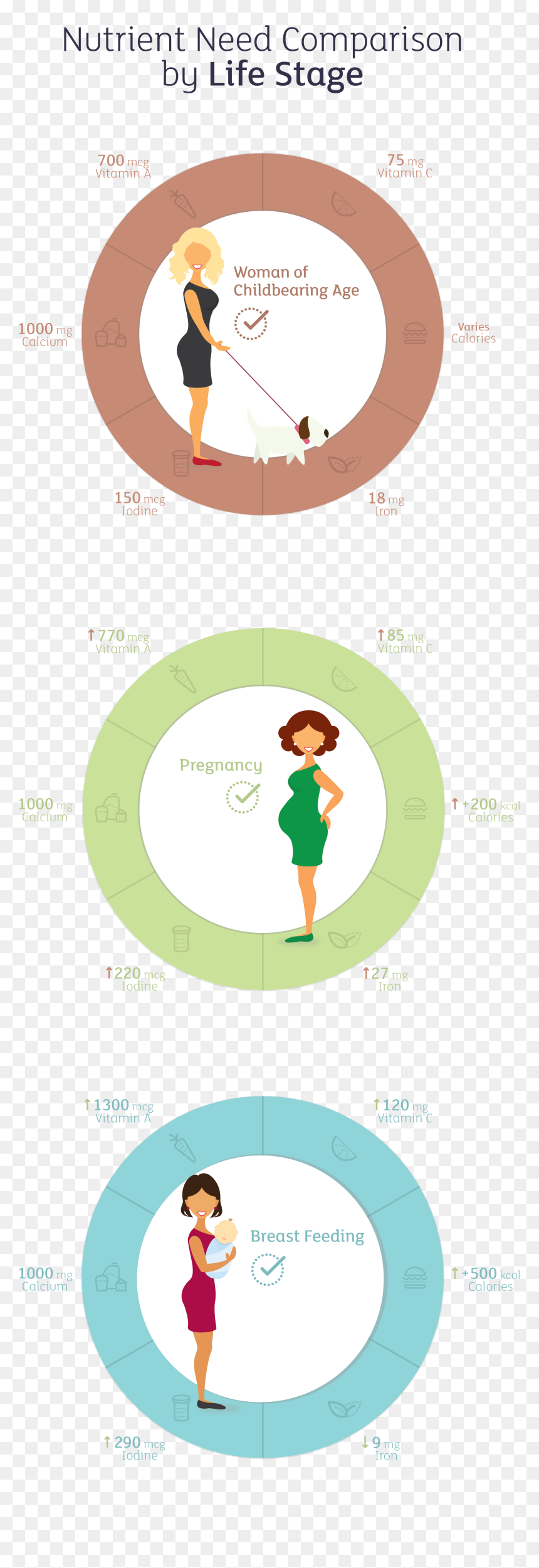 Vitamin And Mineral Needs Can Vary Greatly Between - Illustration, HD Png Download - male symbol png
