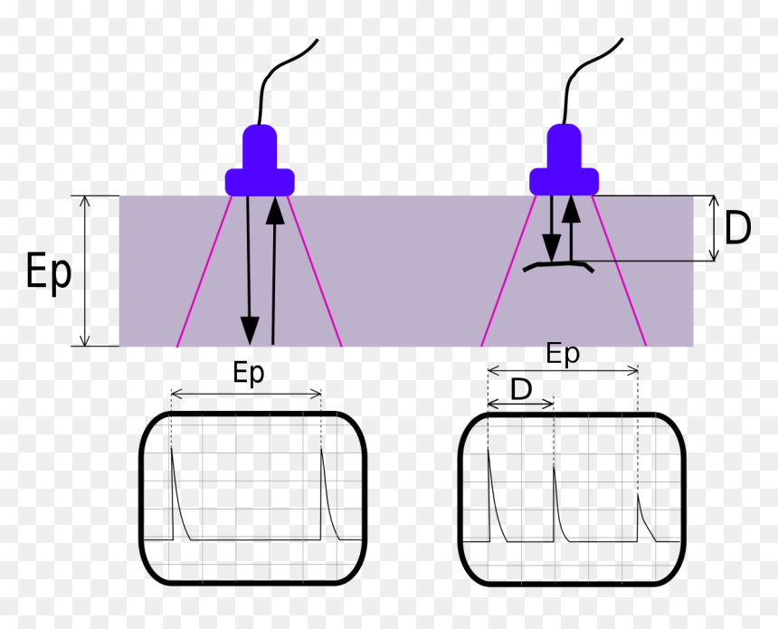 Audio Waveform Png , Png Download - Ultrasonic Testing, Transparent Png - waveform png