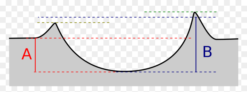 Circle, HD Png Download - crater png