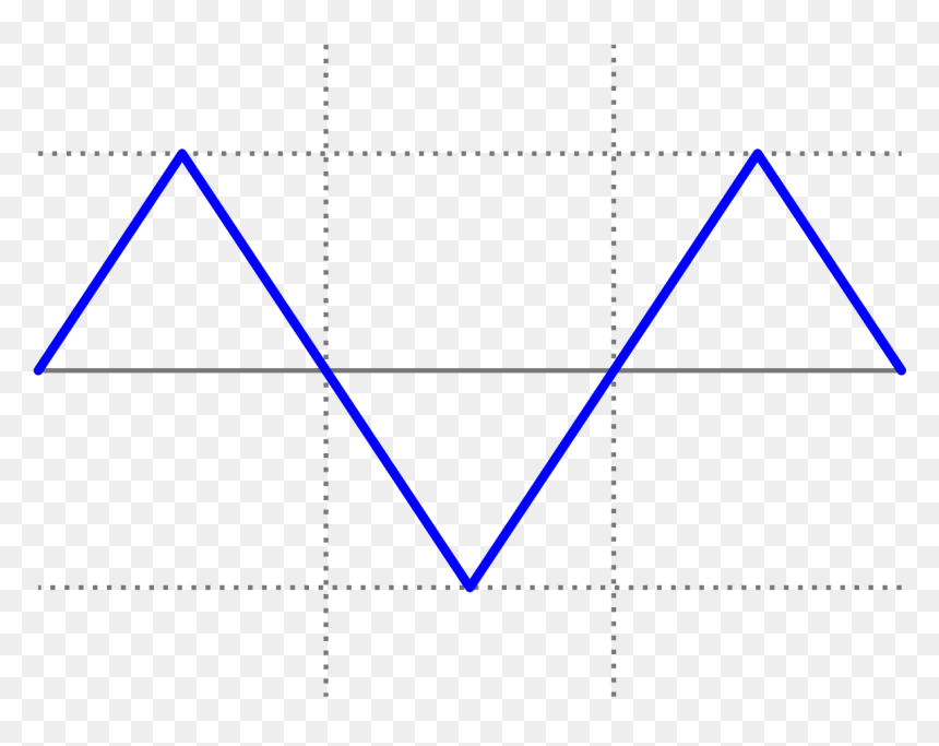 Diagram, HD Png Download - waveform png
