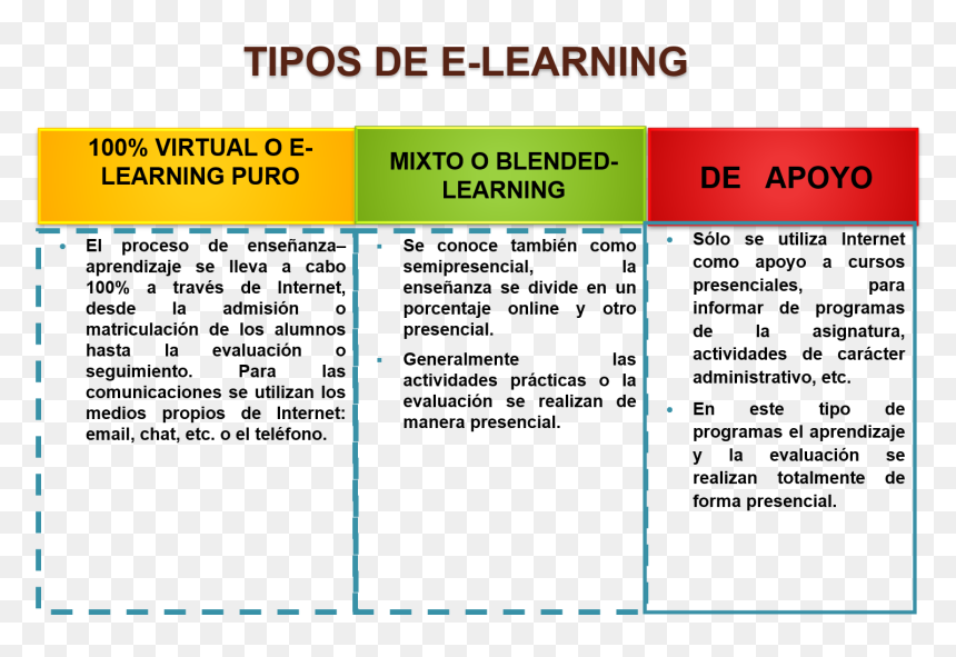 Tipos De Educación A Distancia - Funny Safety Signs, HD Png Download - telefono png