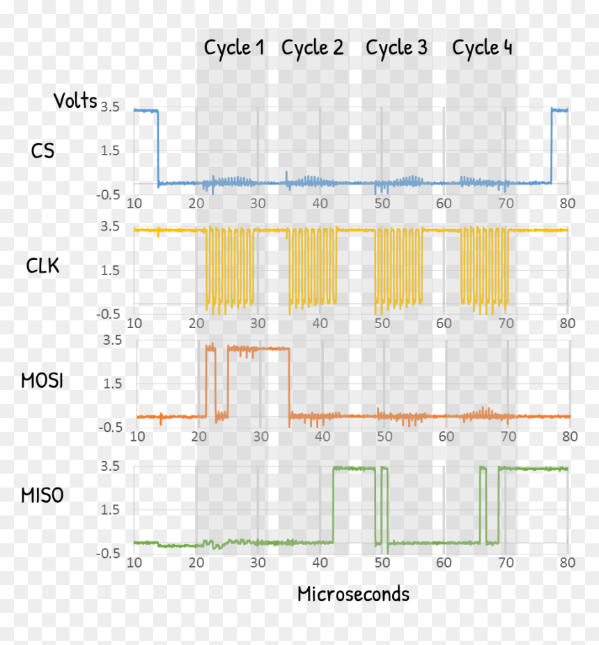 1 Spi Waveforms - Spi Waveform, HD Png Download - waveform png