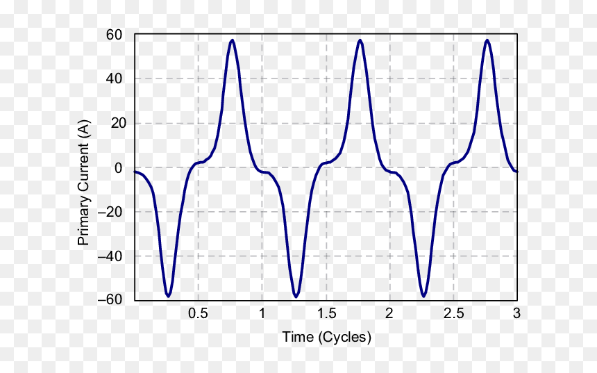 Diagram, HD Png Download - waveform png