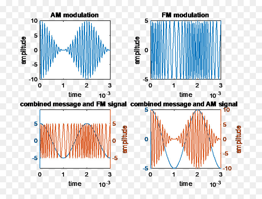 Diagram, HD Png Download - waveform png