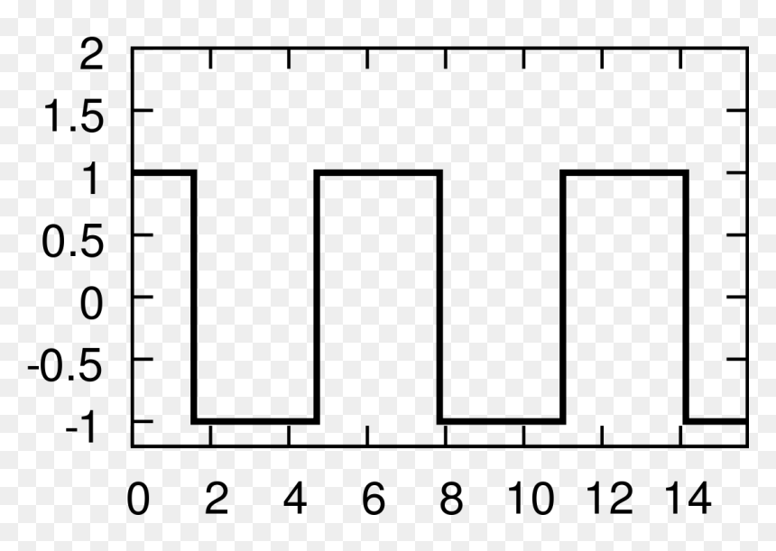 Diagram, HD Png Download - waveform png