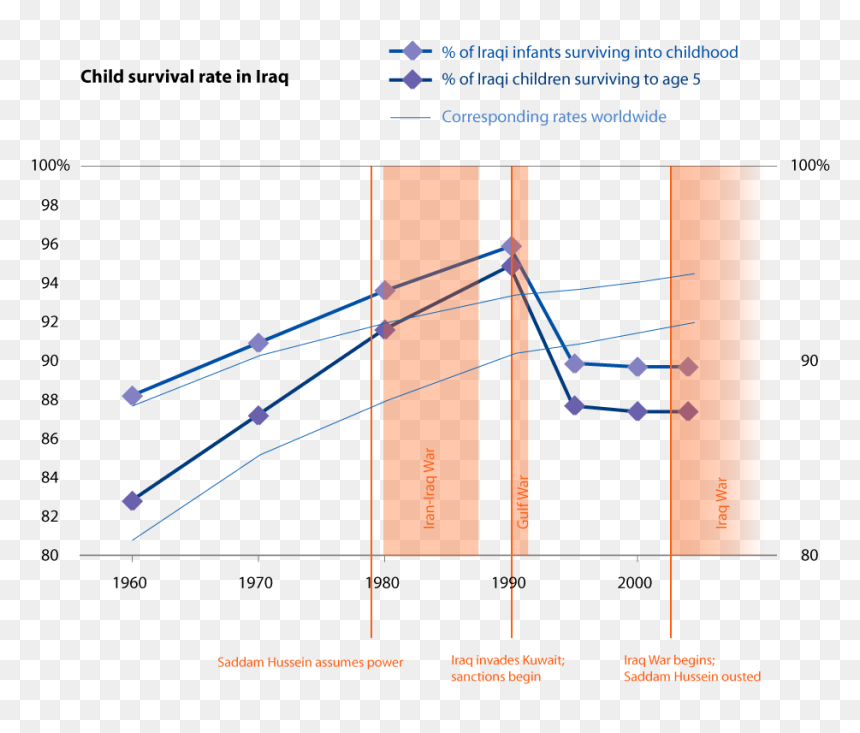 Iraq Infant Mortality - Protectionist Policy And Context Of Environmental Protection, HD Png Download - ravan png