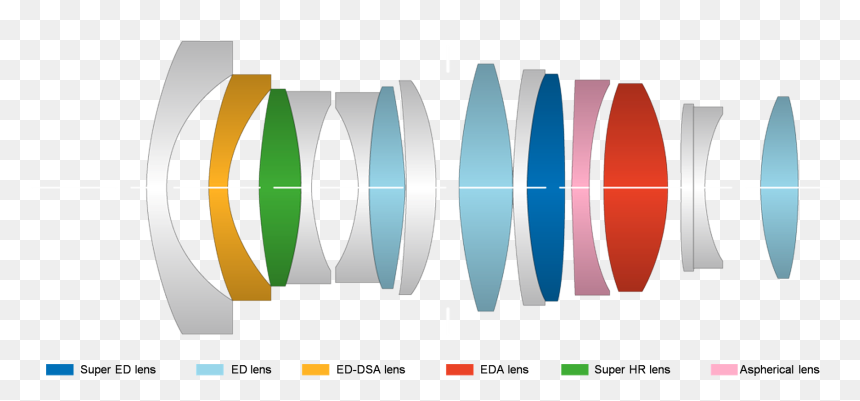 Transparent Ima Firin Mah Lazer Png - Ed Lens, Png Download - lazer png