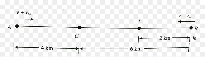Diagram, HD Png Download - straight road png