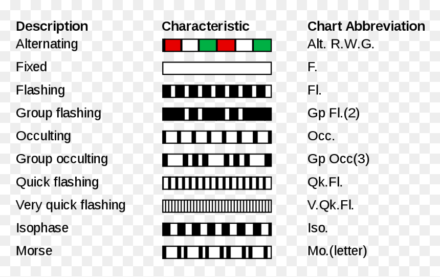 10 Characteristics Of Light, HD Png Download - light flash png
