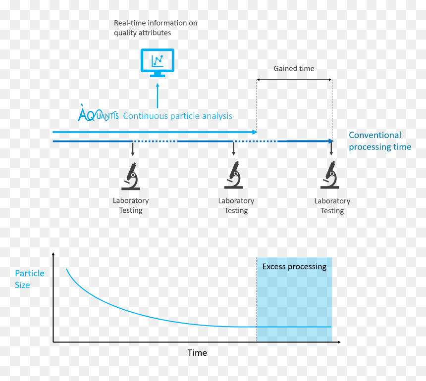 Diagram, HD Png Download - particle png