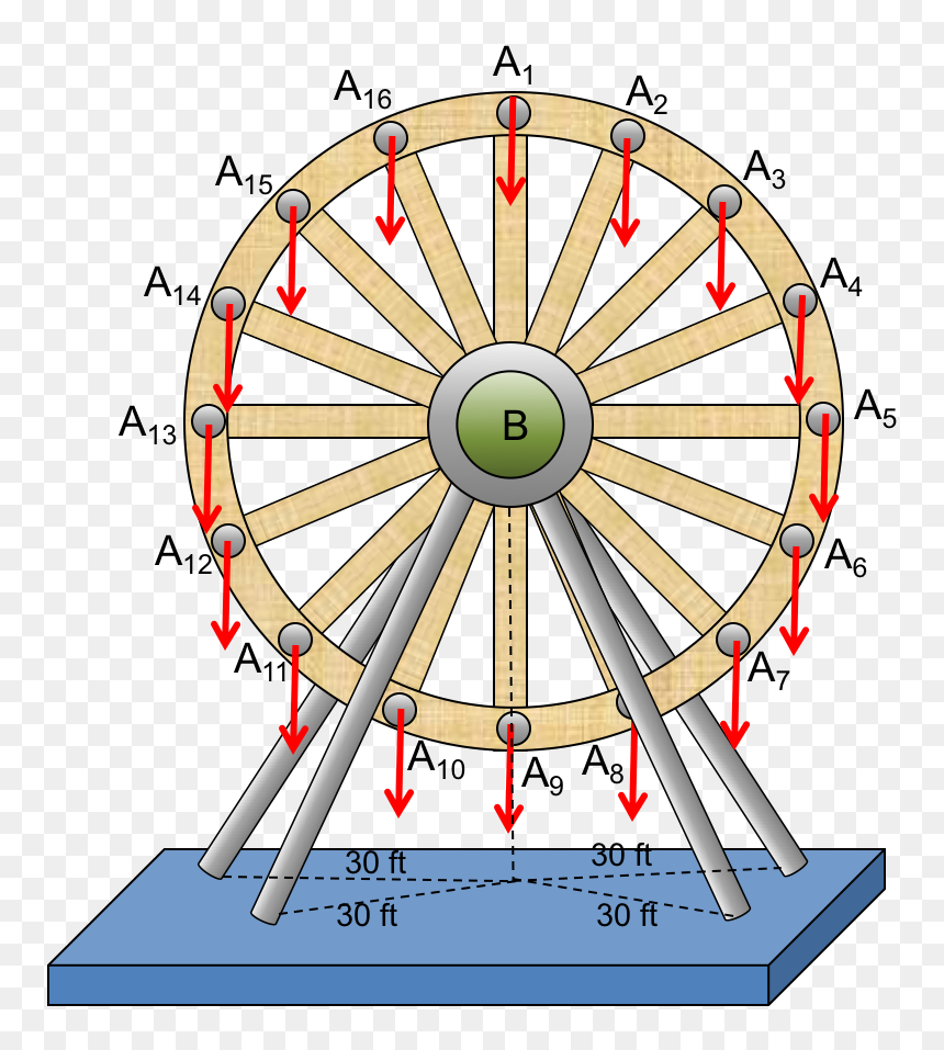 Circle, HD Png Download - ferris wheel png