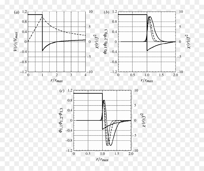 Transparent Dashed Line Png - Compressor Range, Png Download - dashed line png