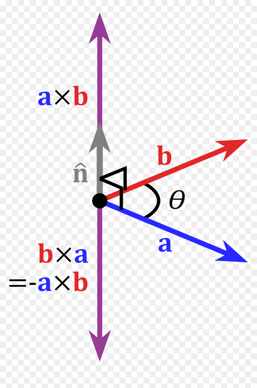 Vector Cross Product, HD Png Download - cross vector png