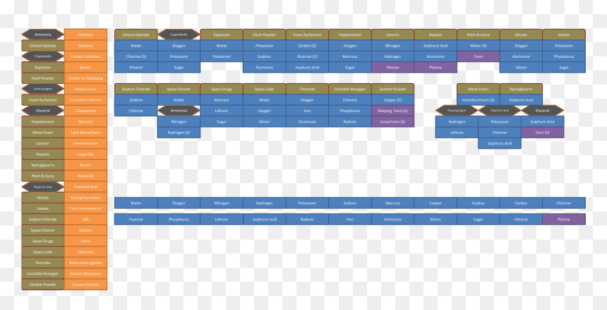 Space Station 13 Chemistry Recipes, HD Png Download - space station png