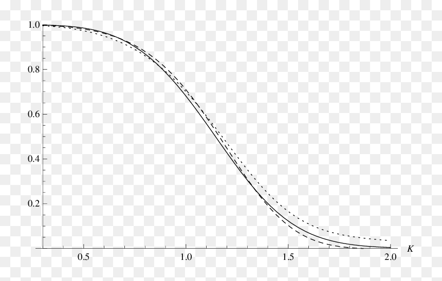 Diagram, HD Png Download - dashed line png