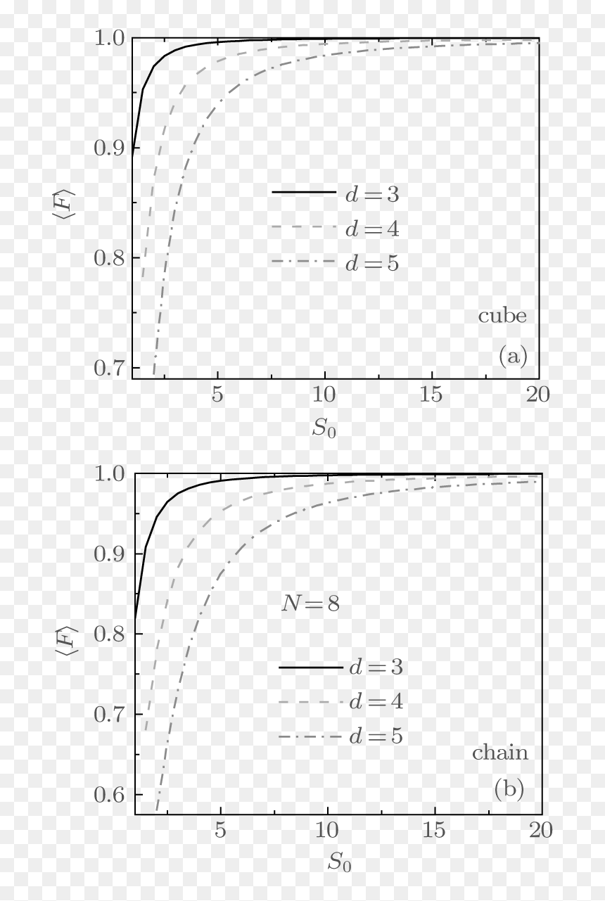 Diagram, HD Png Download - dashed line png