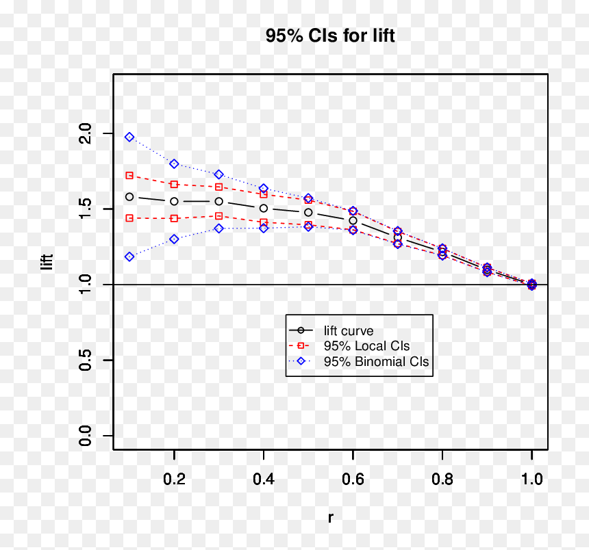 Diagram, HD Png Download - horizontal line png