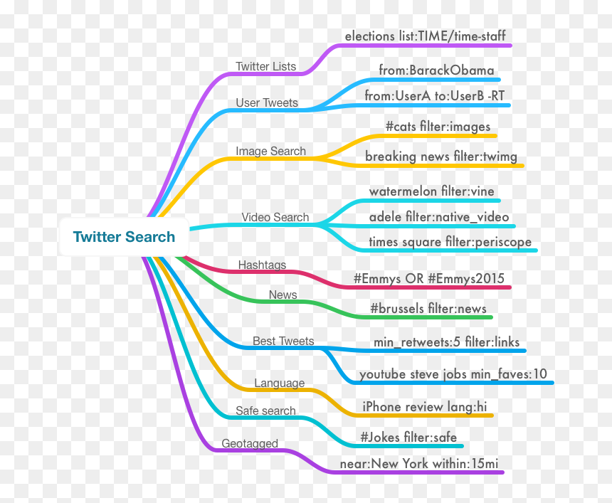 Diagram, HD Png Download - twitter png transparent