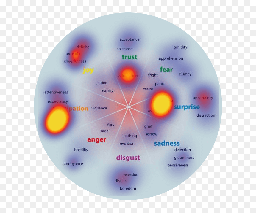 Facebook Meaningful Interactions Post Reactions - Emotional Decision Making Process, HD Png Download - facebook reactions png