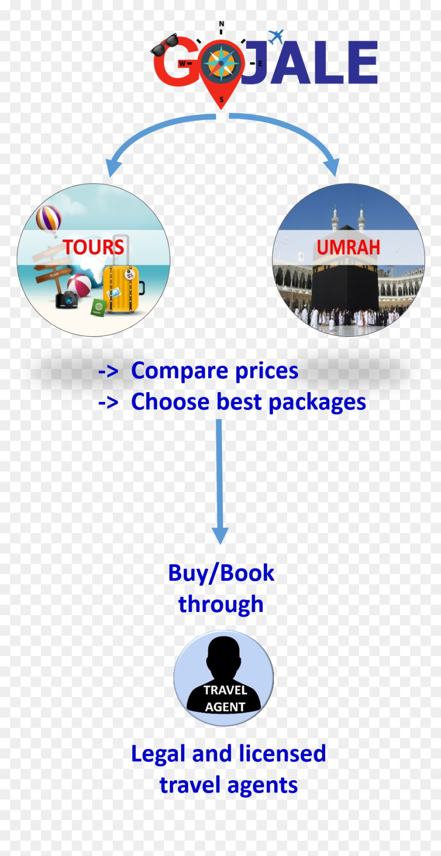 By Clicking Book Now Button, You Will Be Forwarded - Graphic Design, HD Png Download - buy now button png