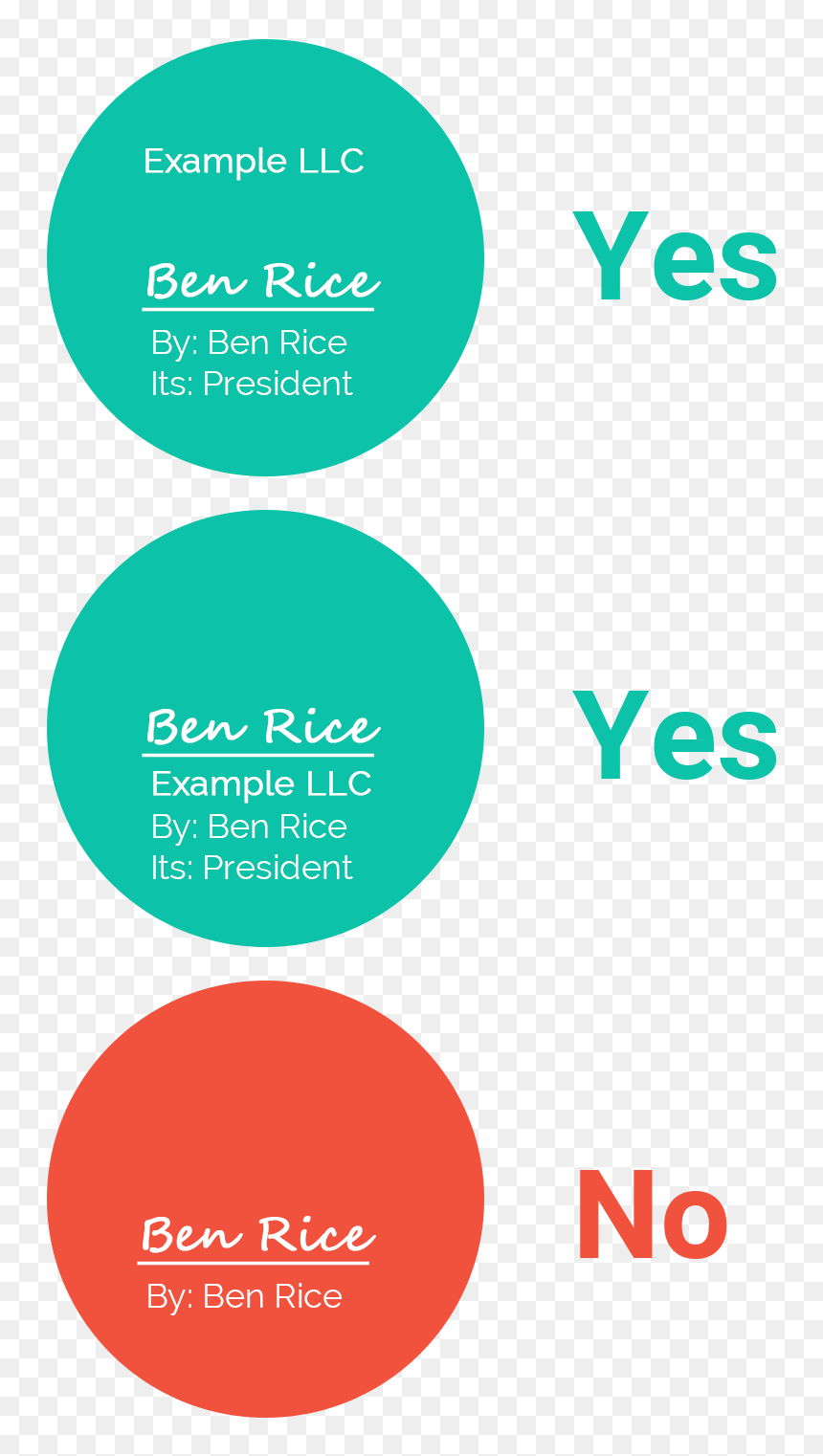 A Diagram Showing Two Correct And One Wrong Way To - Llc Piercing The Corporate Veil, HD Png Download - wrong png