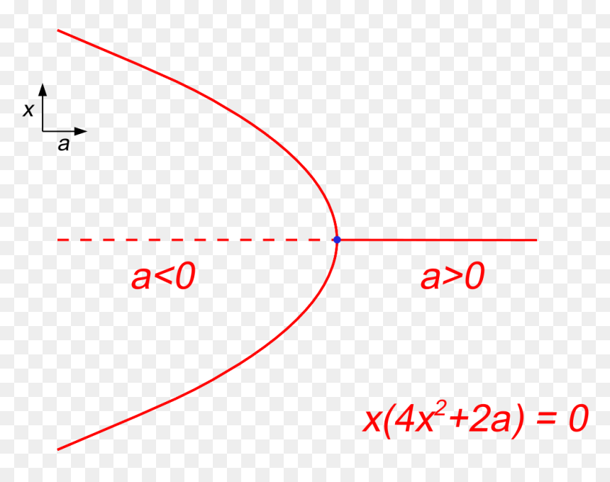 Diagram, HD Png Download - pitchfork png