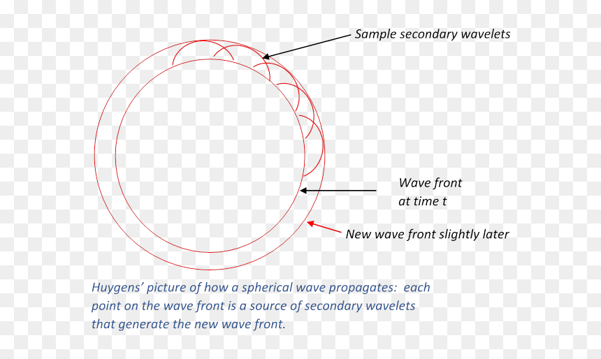 Diagram, HD Png Download - ray of light png