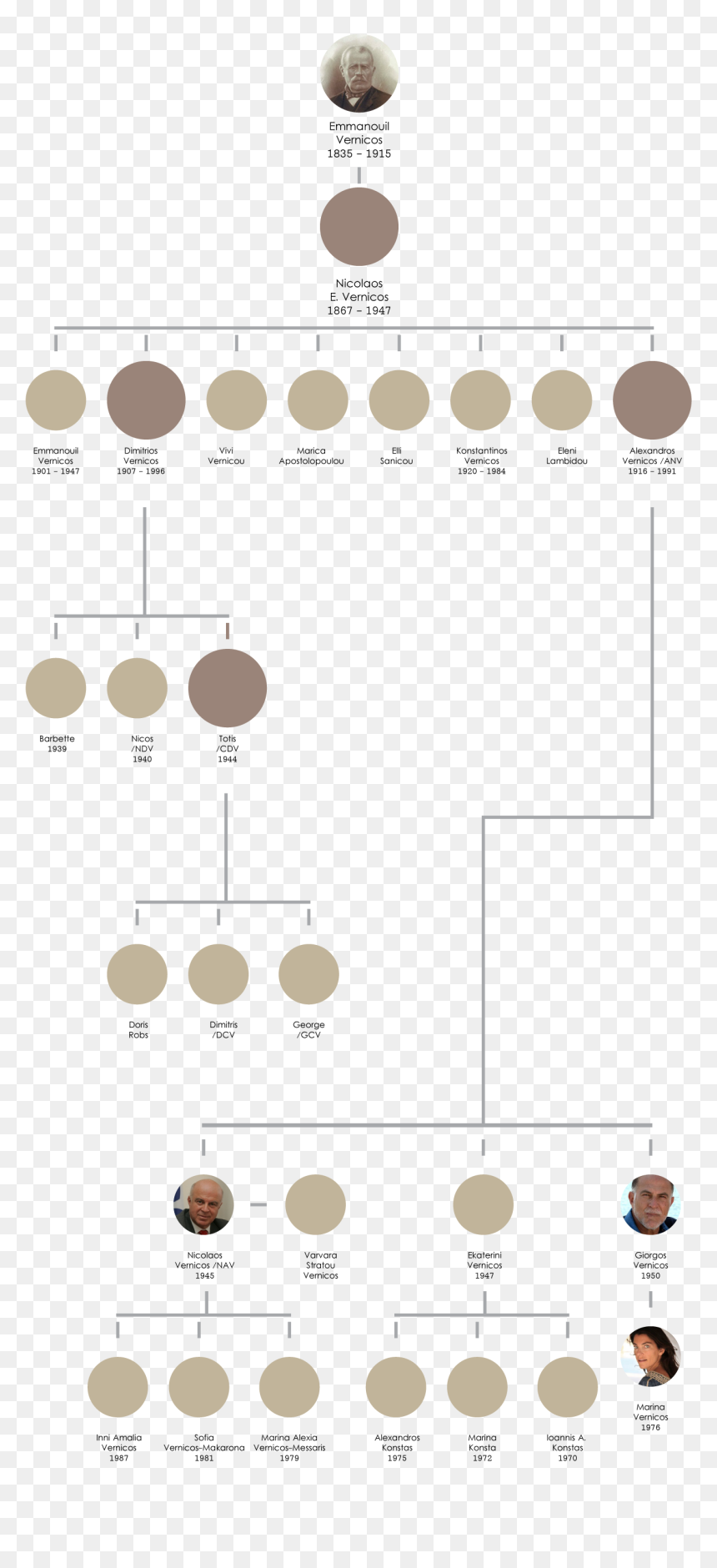 Diagram, HD Png Download - family tree png