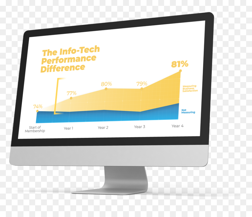 Info Tech, HD Png Download - tech png