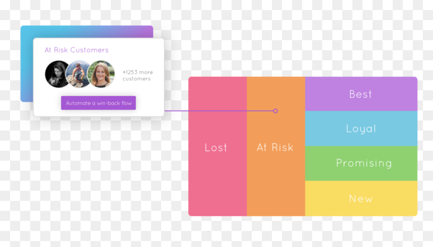 Marsello Customer Segmentation Marketing - Email Marketing, HD Png Download - marketing png