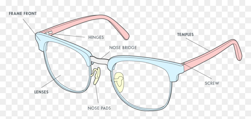 Difference Between Frame And Lens, HD Png Download - spects png
