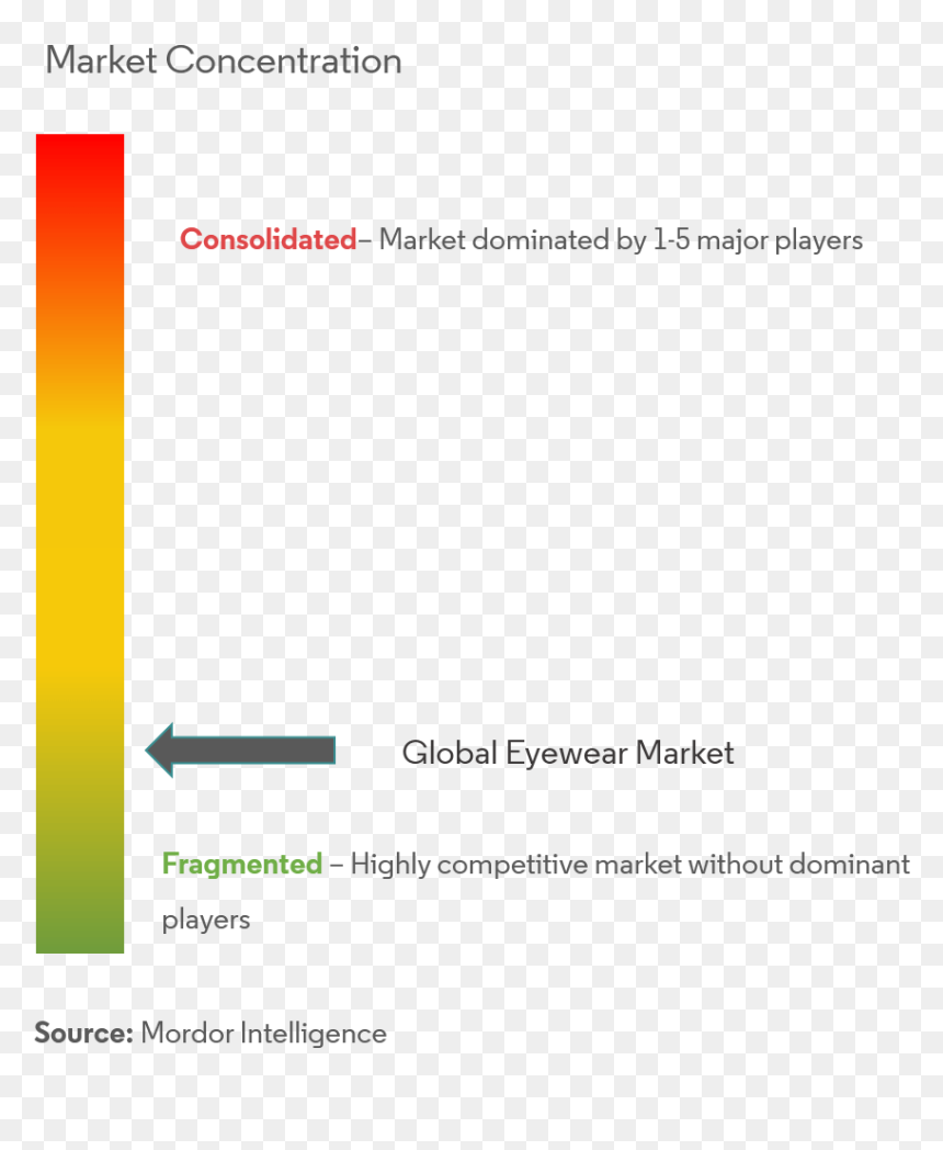Building Management System Energy Monitoring Optimization, HD Png Download - spects png