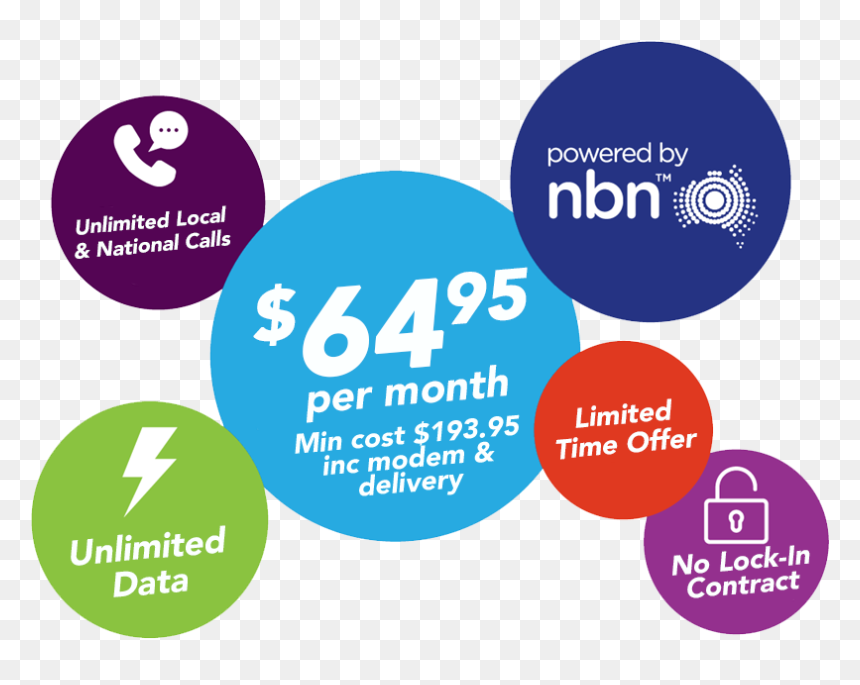 Limited Time Offer- Essential Promo - After Effects Template, HD Png Download - limited offer png