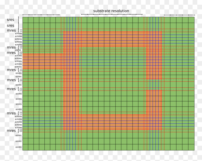 Tartan, HD Png Download - rule of thirds png