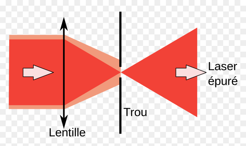 Épuration D Un Laser, HD Png Download - red laser png