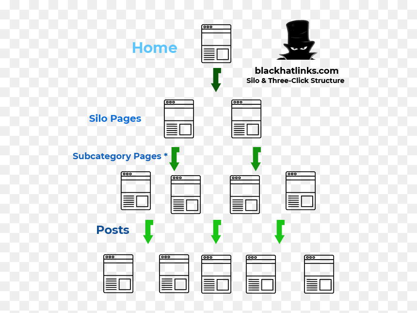 Site Architecture Seo & Silo Seo - Silo Seo, HD Png Download - rule of thirds png